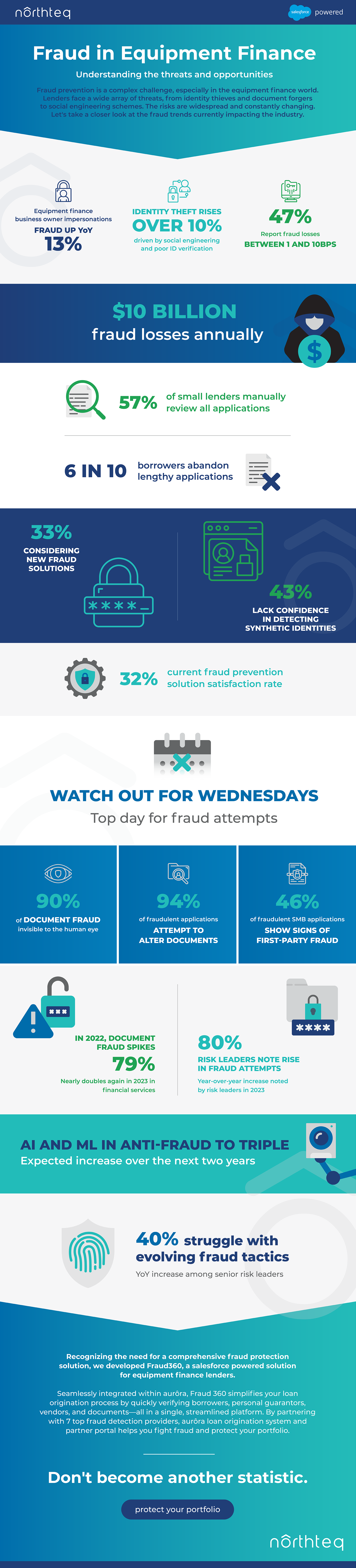 equipment finance fraud infographic.